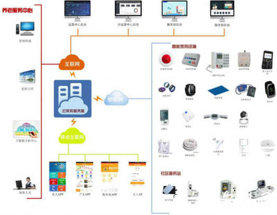 合肥经开区率先探索'互联网+'智慧养老新模式，开启养老信息服务新篇章
