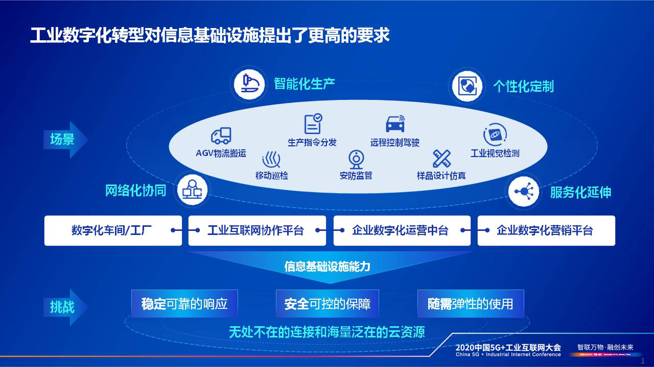 中国电信总经理李正茂 深化云网融合，赋能工业企业数字化转型