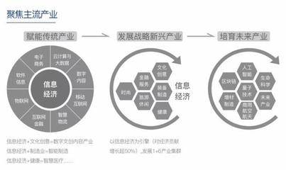杭州万科25条产品与服务主张 定义产办空间的新时代互联网信息服务