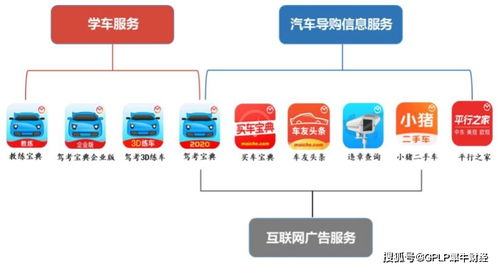 木仓科技盈利下滑，多元化乏力 驾考宝典能成‘上市宝典’吗？